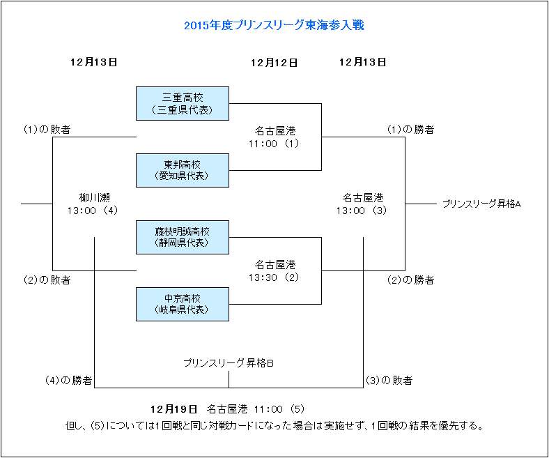 金玟哉加盟,拜仁,中后卫转会,广州赛马,广州赛马场,赛马活动,马术赛事