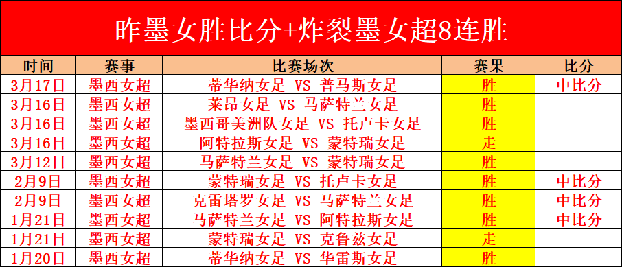 梅西美国场,馆安保引担,一年半内遭,广州赛马,广州赛马场,赛马活动,马术赛事