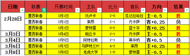梅西美国场,馆安保引担,一年半内遭,广州赛马,广州赛马场,赛马活动,马术赛事