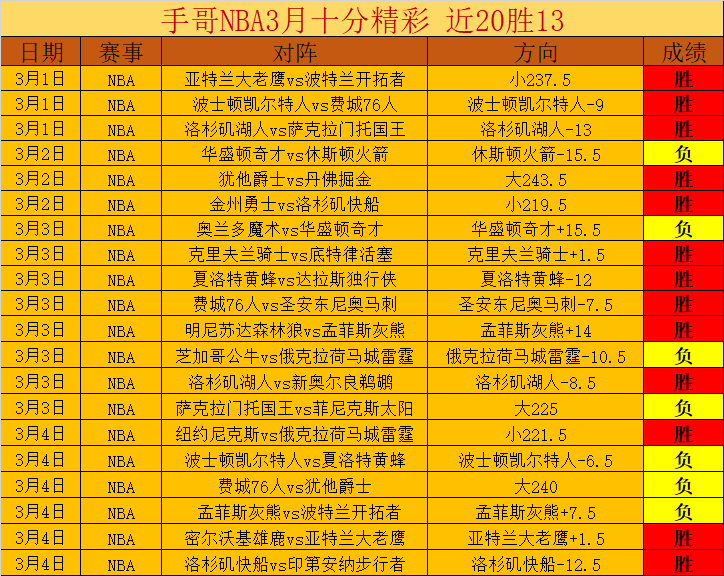 芝加哥公牛,对洛杉矶快,常规赛专家,广州赛马,广州赛马场,赛马活动,马术赛事