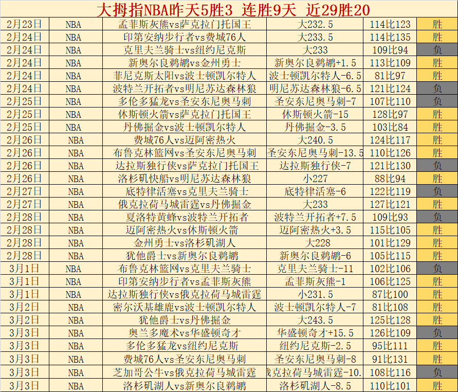 阿森纳,曼联,切尔西再追,广州赛马,广州赛马场,赛马活动,马术赛事