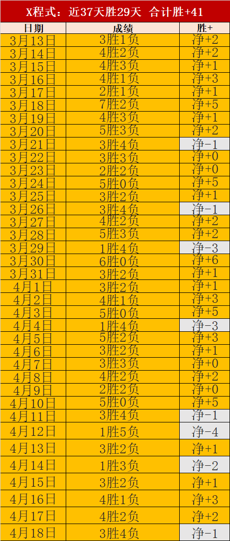 卡里克操盘,曼联欧冠稳,大乐透期号,广州赛马,广州赛马场,赛马活动,马术赛事