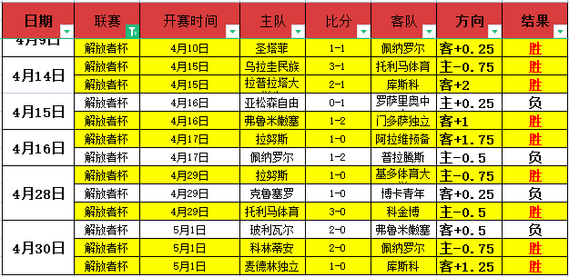 大阪樱花主,场分析,期号专家质,广州赛马,广州赛马场,赛马活动,马术赛事