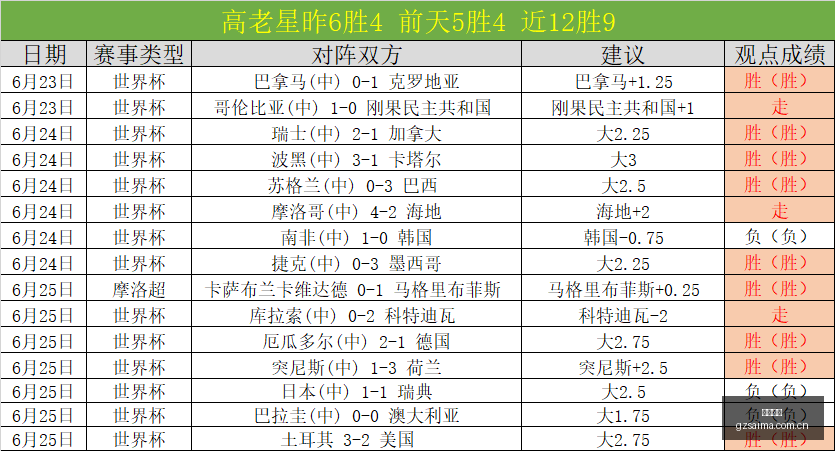 足球攻略周,世界杯前瞻,民主刚果对,广州赛马,广州赛马场,赛马活动,马术赛事