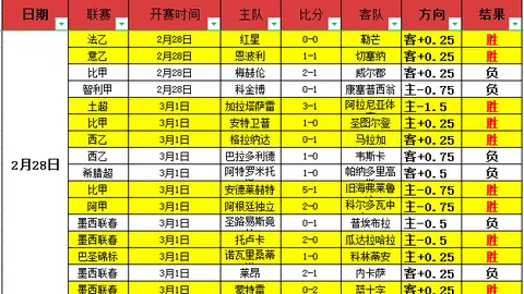 杜兰特左脚踝扭伤，Shams曝休战至少一周