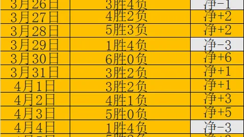卡里克操盘：曼联欧冠稳居，大乐透期号精选