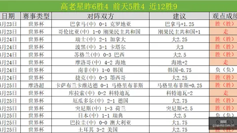 足球攻略周六070世界杯前瞻：民主刚果对决乌兹别克，独家推荐解析